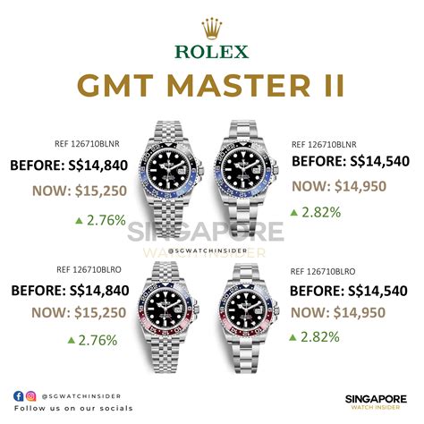 mayors rolex prices.